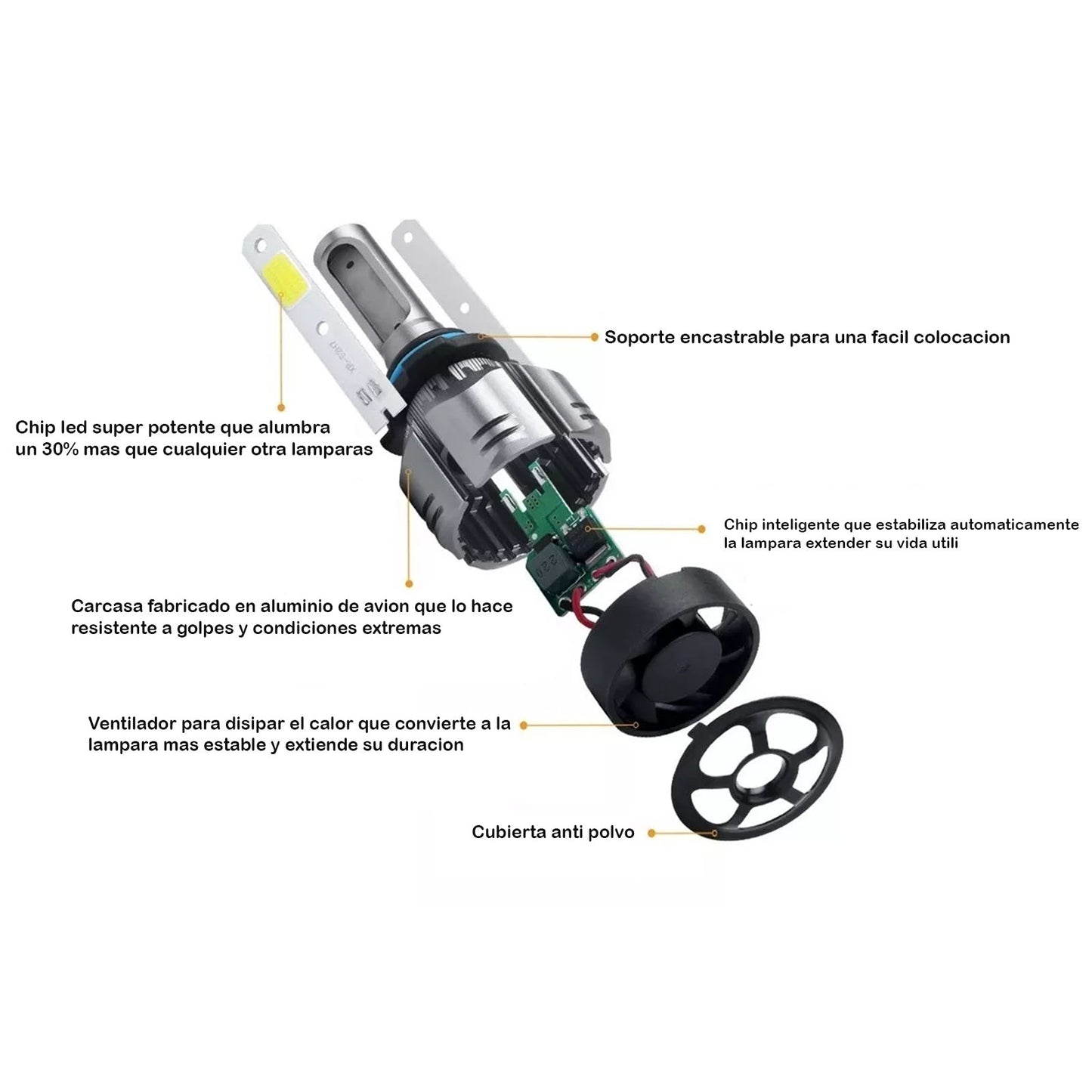 Kit de ampolletas Turbo Led R11 de Lux Led 24.000lm